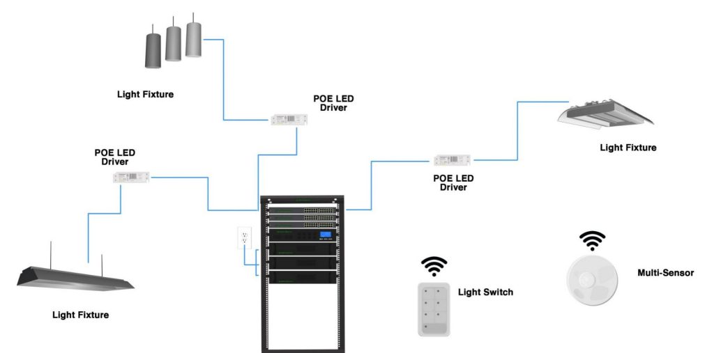 J&M Low Voltage - PoE Lighting